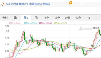 股市1.5.10.15.30.60分钟.日.周.月.K.图线怎么看高人指点 详细一点 谢谢