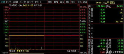 买的股票连续停牌，资金是否拿不出来。