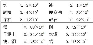 测量铁的比热容时，所测的数值比真实值一般都偏小，主要原因是什么