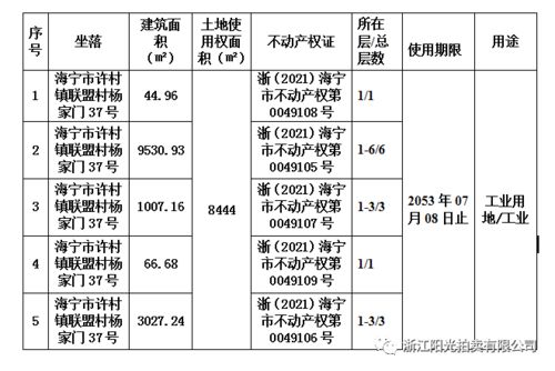 即将开拍工业房产3宗,萧山 海宁 丽水地区 占地面积约12 19亩,更有末次拍卖降价降价