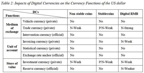 USD数字货币;数字货币中的usd什么意思