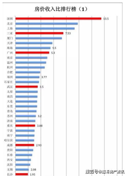 深度分析2020年深圳楼市 新房限价 现象