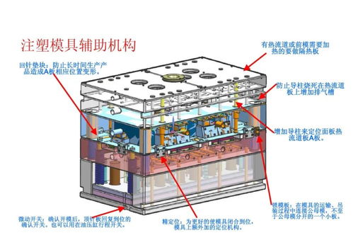 注塑模具基础知识介绍