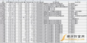 最近多笔大宗交易都是折价8%以上交易，正常吗