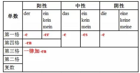 德语知识点