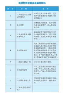 有限责任公司如何设立登记