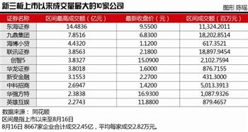 新三板上市名单有巩义市天祥耐材有限公司吗?目前新三板上市情况如何？