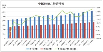 中国建筑每股的价格多少钱可以介入?