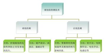 基于物联网技术的地质灾害监测预警系统现状分析及建议