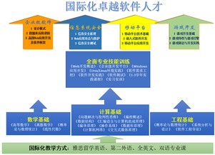 软件工程专业的核心知识