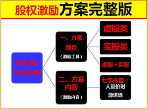 找企业股权设计方案制作的公司？