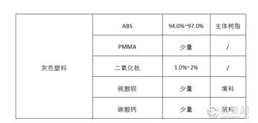 abs塑料配方分析公司有吗？