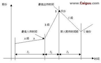 什么样的股票不能够做长线投资