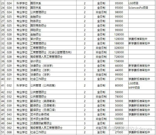 北京大学二本的排名一览表 北京大学是几本