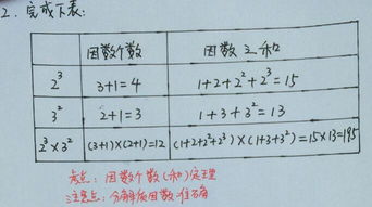 五年级奥数因数与倍数练习题及答案 2