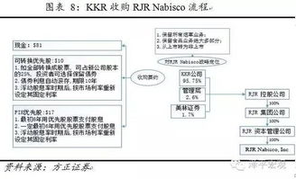 杠杆收购毕业论文选题