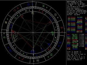 懂占星学的请进,我是1987年10月6号早5点20分出生的天平座,是上升什么星座 火星星座是什么 