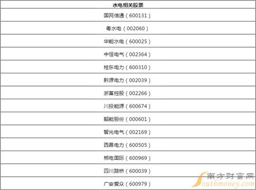 水电板块概念股有哪些