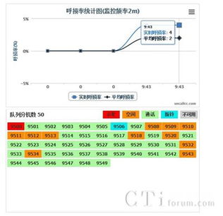 关于外呼系统市场怎么样的信息