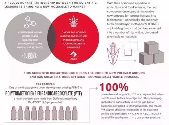 杜邦新一项重大突破 100 可再生塑料原料 