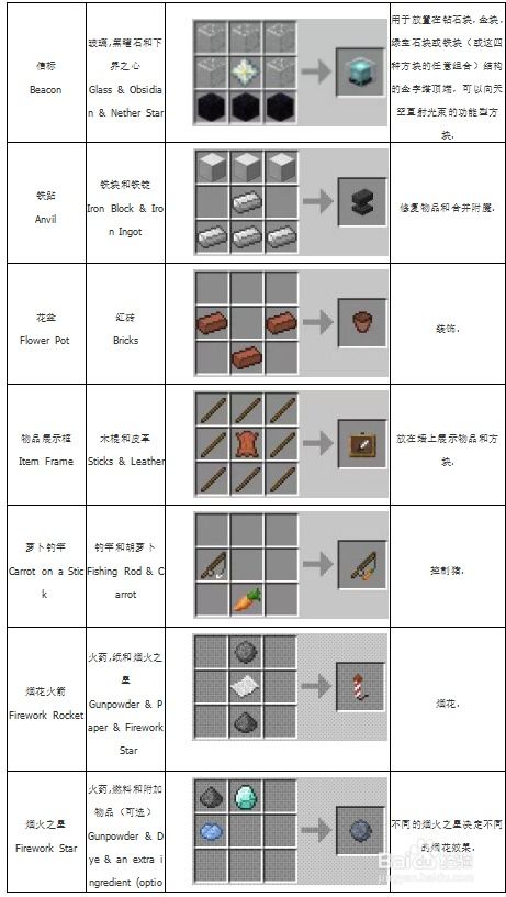 MC如何查看合成列表 