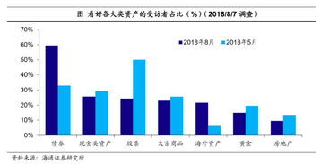 股市裏分哪些类别