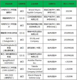 全球10大糖尿病企业的排名 谁知道啊