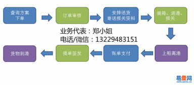 什么叫报关费？给个定义