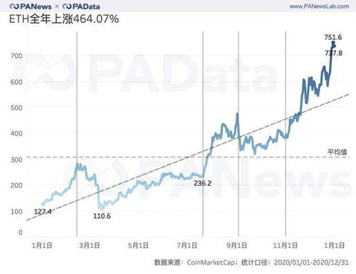 比特币手续费好高_交易一个比特币要多少交易手续费