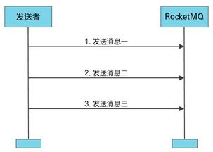 哪位大神,短信接口使用的是阿里云的短信验证平台