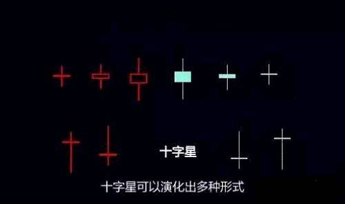 跳空高开后，当天收十字星，但成交量上涨，是什么现象？