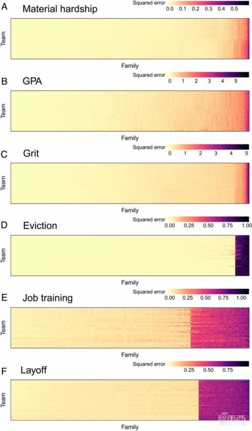 普林斯顿大学研究 AI算命不靠谱,400多研究者跨界合作