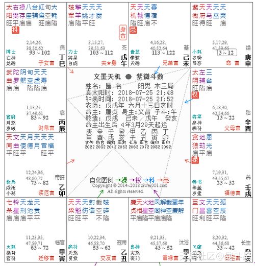 紫薇斗数预测 7月25日命运最佳时辰 