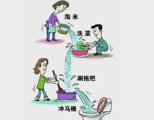 世界水日 我们能为 水 做什么