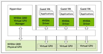 gpu虚拟化有哪三种方法(Vmware虚拟机支持GPU)