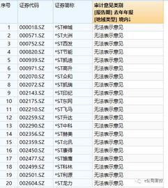 600855为什么会是ST股