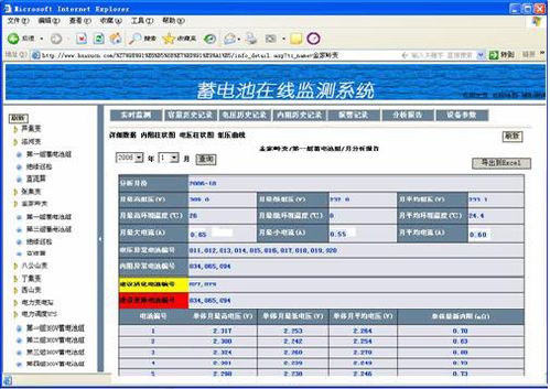 HDBM5300蓄电池在线监测系统技术方案