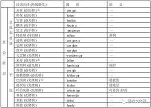 满族人名的历史特征分析 