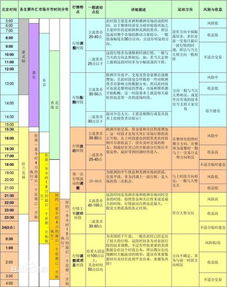 外汇市场交易时间?