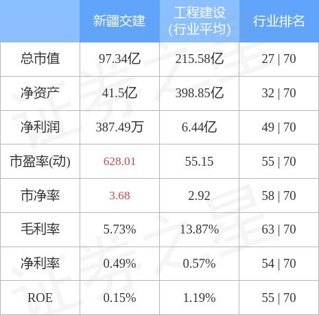 新疆交建*消息