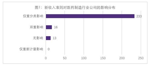 公司设计经验怎么写范文（设计行业工资高吗？）