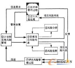 什么是风险?企业应如何进行风险识别和风险分析