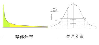 为什么在谷歌工作相同却薪水不同