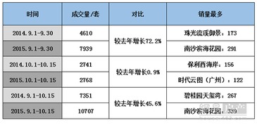 金九银十是怎么形成的？