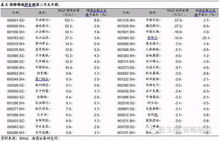 股票上涨是 散户持股量是增加还是减少？