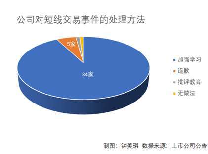 股票是在怎样买卖的，上市公司是怎么赚钱的，股民又是怎样赚钱的？