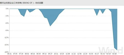 易方达并购重组基金怎么6月认购时一万元只买了5000多股?