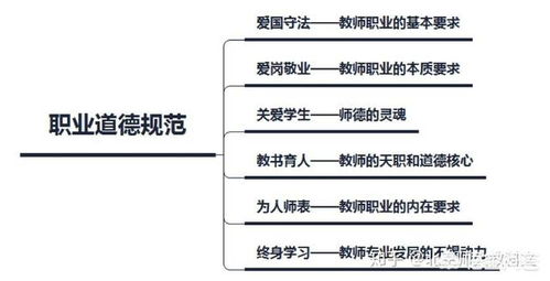 教师职业道德的基本内容 中小学教师职业道德规范的基本内容是什么