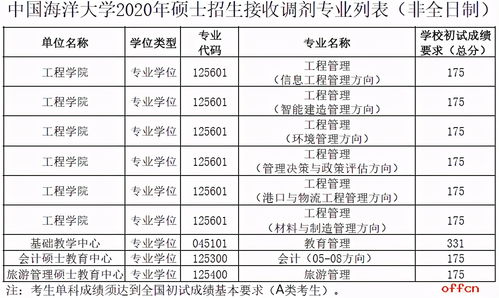 单列专业会被调剂吗,单列专业会被调剂到普通专业吗(图1)