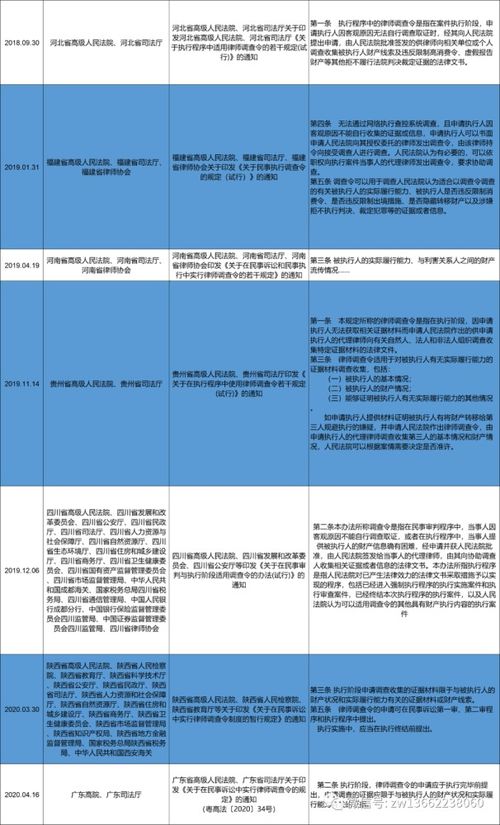 执行阶段律师调查令的规定